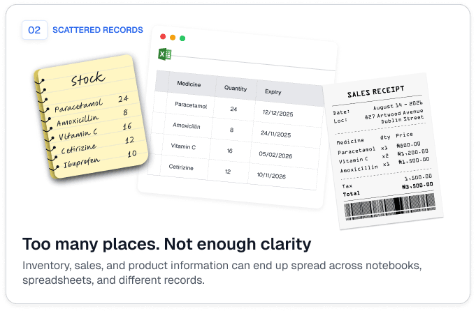 AvailTrace Scattered Records Ledger with immutable operation history